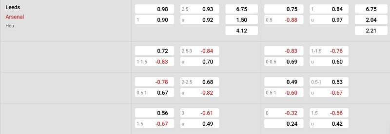 Nhà cái 8LIVE dự đoán tỷ số trận đấu - Leeds vs Arsenal