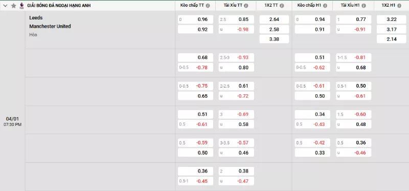 Soi kèo Leeds vs Man United