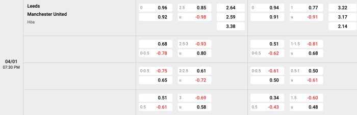 Leeds United vs Man United