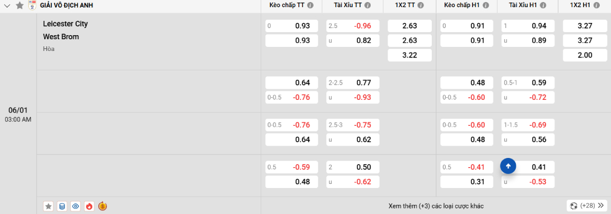 Soi kèo bóng đá Leicester vs West Brom