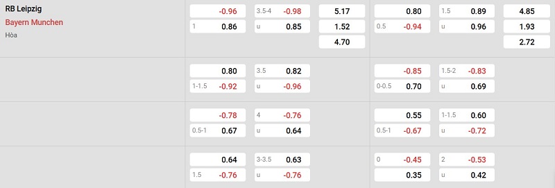 Nhà cái 8LIVE dự đoán tỷ số trận đấu - Leipzig vs Bayern Munich