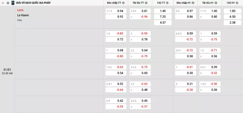 Soi kèo Lens vs Le Havre