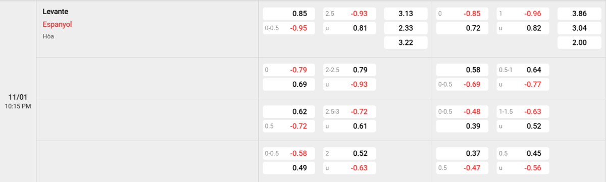 Soi kèo và nhận định Levante - Espanyol