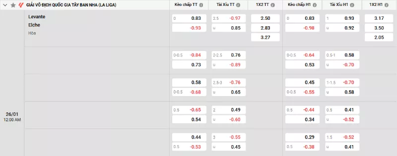 Soi kèo Levante vs Elche