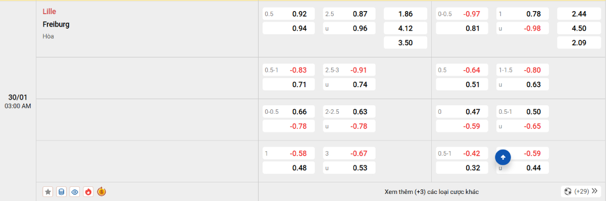 Soi kèo bóng đá Lille vs Freiburg