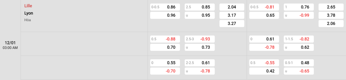 Soi kèo và nhận định Lille - Lyon
