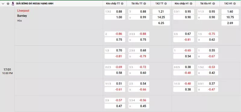 Soi kèo Liverpool vs Burnley