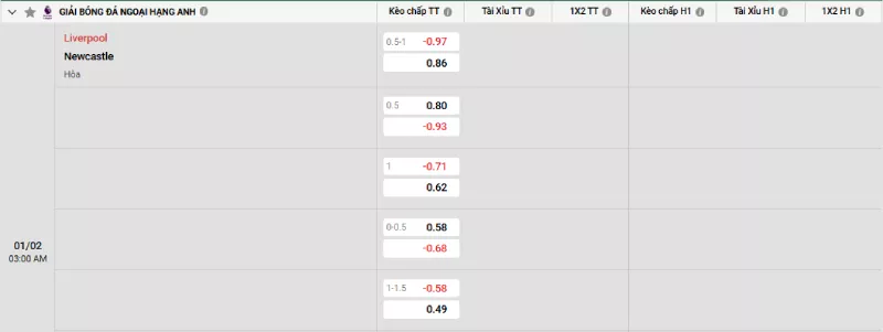 Soi kèo Liverpool vs Newcastle