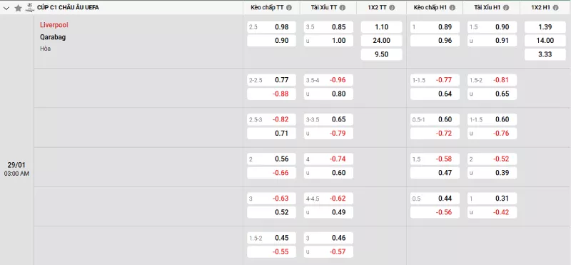 Soi kèo Liverpool vs Qarabag