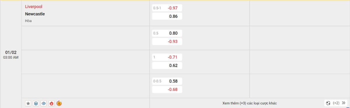 Soi kèo bóng đá Liverpool vs Newcastle