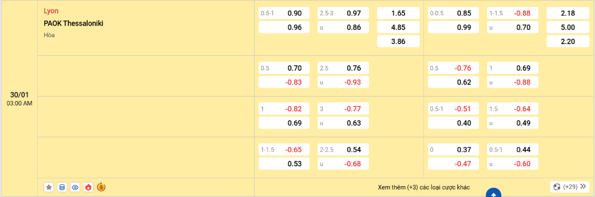 Soi kèo bóng đá Lyon vs PAOK