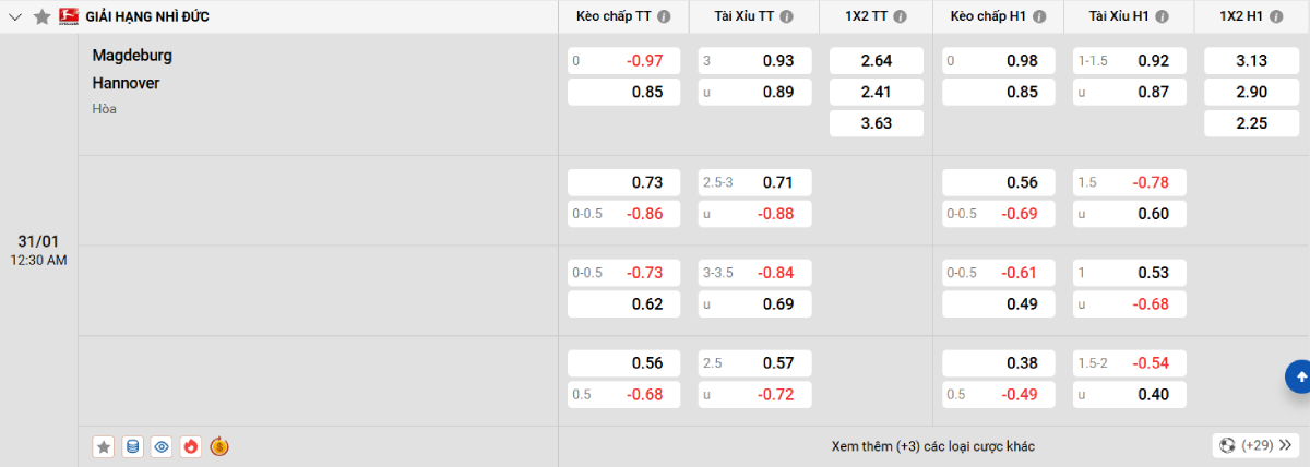 Soi kèo bóng đá Magdeburg vs Hannover