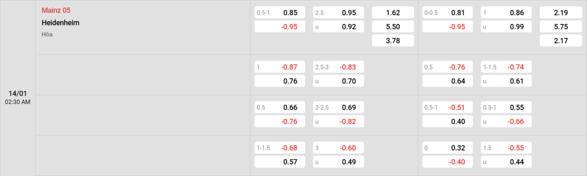 Soi kèo và nhận định Mainz - Heidenheim