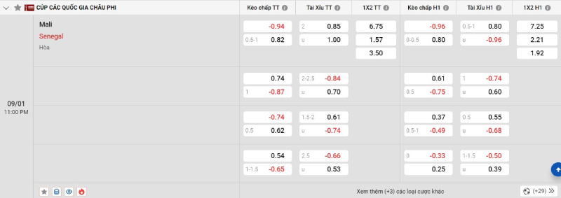 Soi kèo bóng đá Mali vs Senegal