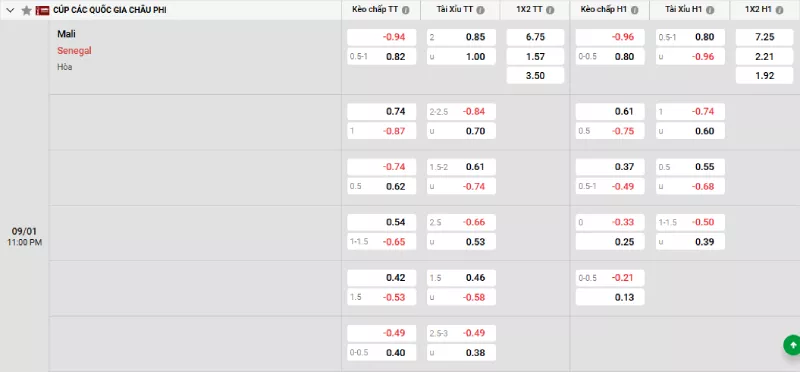 Soi kèo Mali vs Senegal