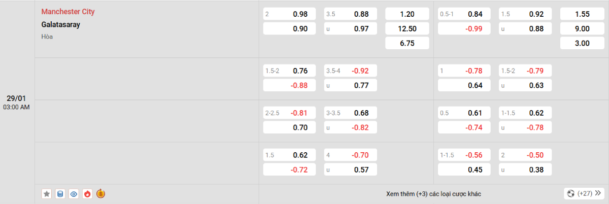 Soi kèo bóng đá Man City vs Galatasaray