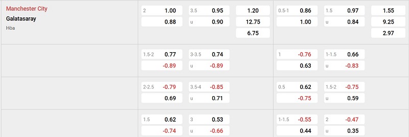 Nhà cái 8LIVE dự đoán tỷ số trận đấu - Man City vs Galatasaray