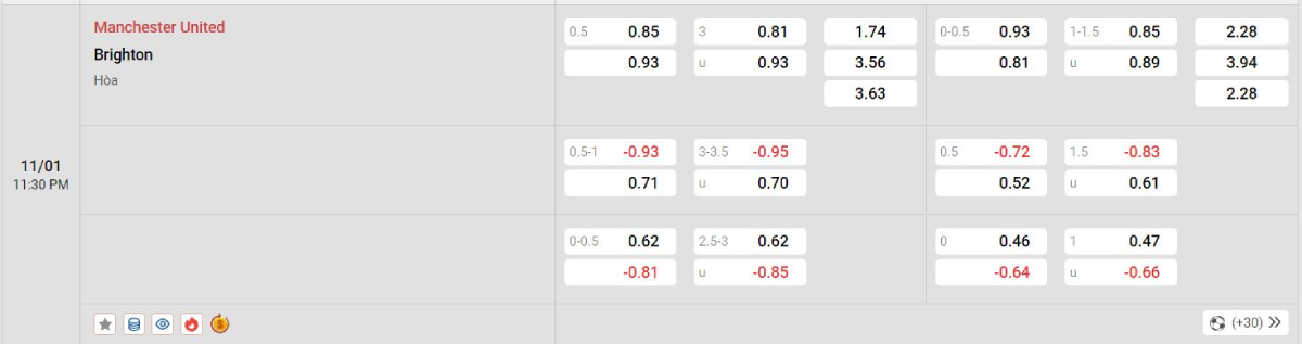 Soi kèo bóng đá Man United vs Brighton