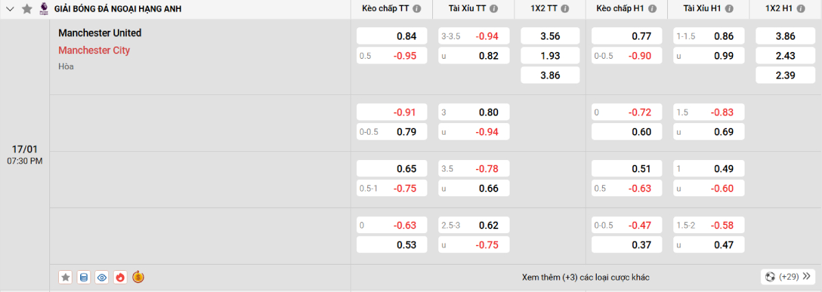 Soi kèo bóng đá Man United vs Man City