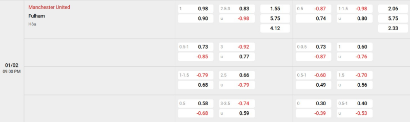 Cập nhật tỷ lệ kèo trận đấu giữa Man United vs Fulham