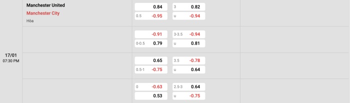 Man United vs Man City