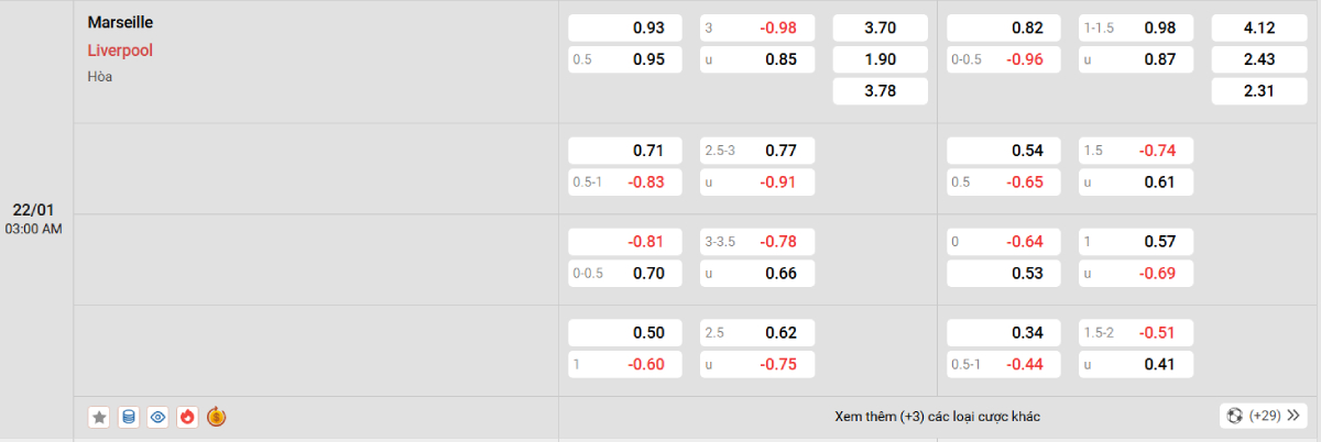 Soi kèo bóng đá Marseille vs Liverpool