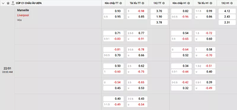 Phân tích kỹ càng hơn các dự đoán ở trên cùng các chuyên gia soi kèo hàng đầu của chúng tôi: