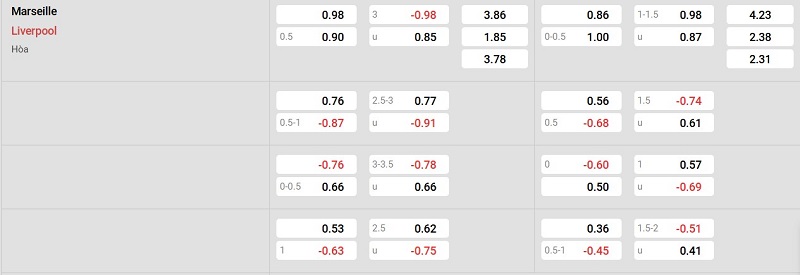 Nhà cái 8LIVE dự đoán tỷ số trận đấu - Marseille vs Liverpool