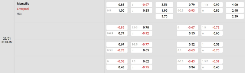 Cập nhật tỷ lệ kèo trận đấu giữa Marseille vs Liverpool