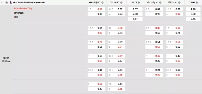 Soi kèo Man City vs Brighton