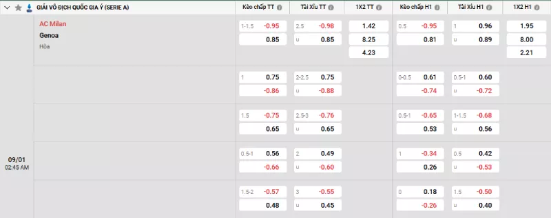 Soi kèo AC Milan vs Genoa