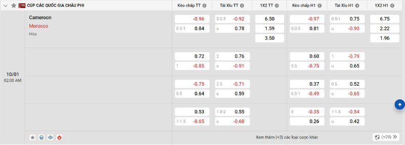 Soi kèo bóng đá Morocco vs Cameroon