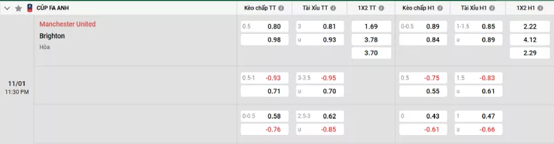 Soi kèo Man United vs Brighton