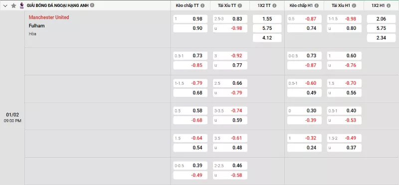 Soi kèo Man United vs Fulham
