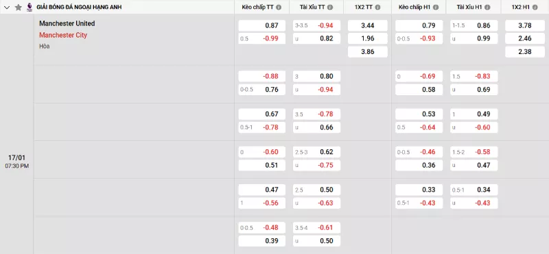 Soi kèo Man United vs Man City
