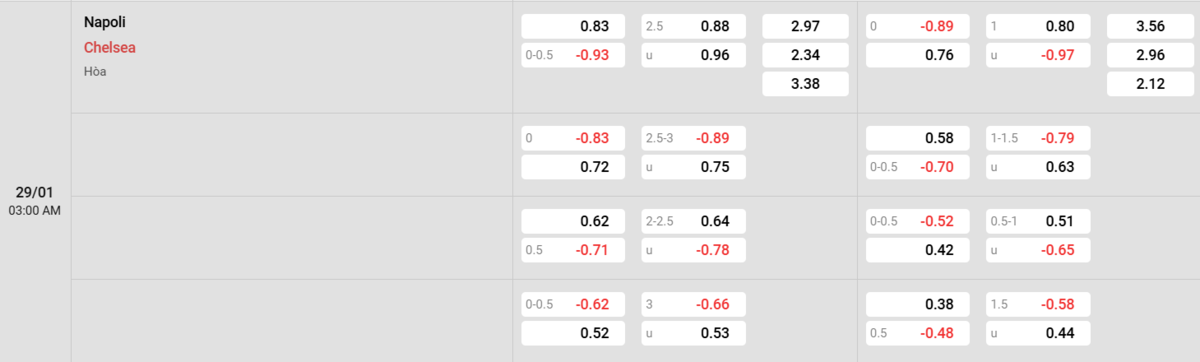 Soi kèo và nhận định Napoli - Chelsea