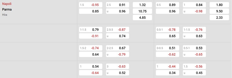Nhà cái 8LIVE dự đoán tỷ số trận đấu - Napoli vs Parma