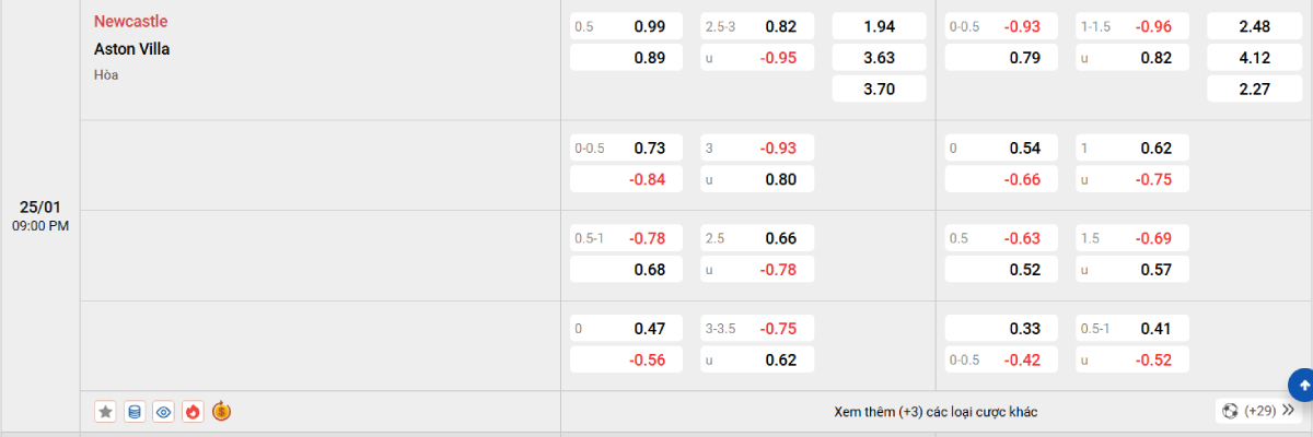Soi kèo bóng đá Newcastle vs Aston Villa