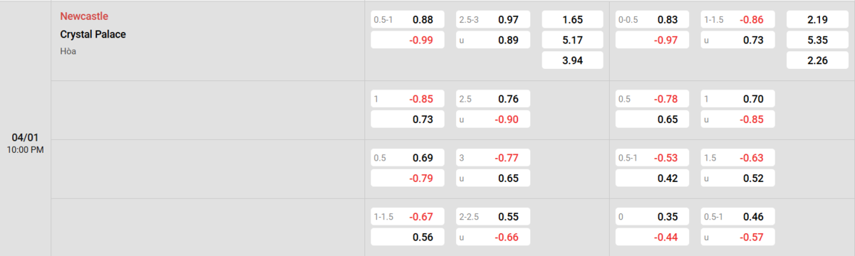Soi kèo và nhận định Newcastle - Crystal Palace