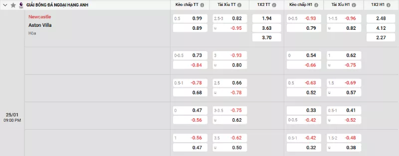 Soi kèo Newcastle vs Aston Villa