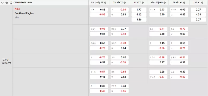 Soi kèo Nice vs GA Eagles