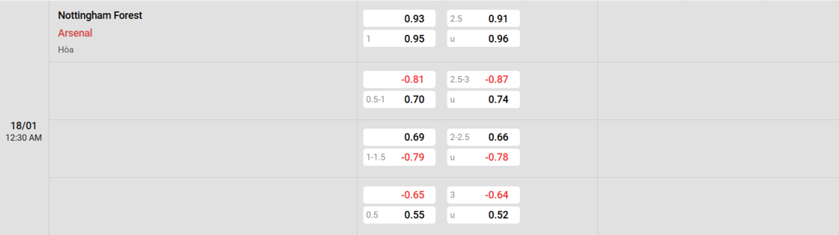 Soi kèo và nhận định Nottingham - Arsenal