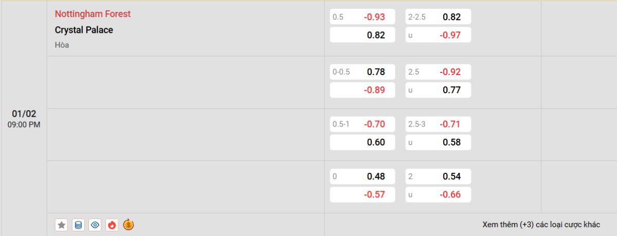 Soi kèo bóng đá Nottingham vs Crystal Palace