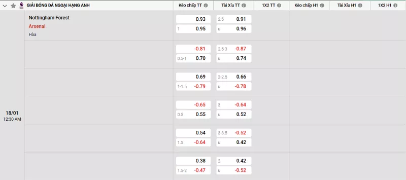Soi kèo Nottingham vs Arsenal