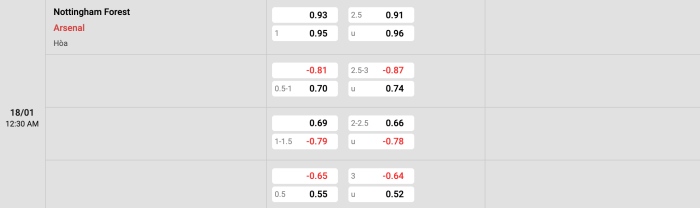 Nottingham vs Arsenal