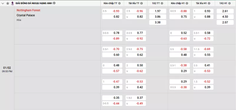Soi kèo Nottingham vs Crystal Palace