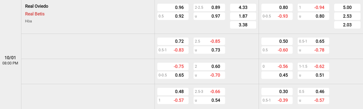 Soi kèo và nhận định Oviedo - Betis