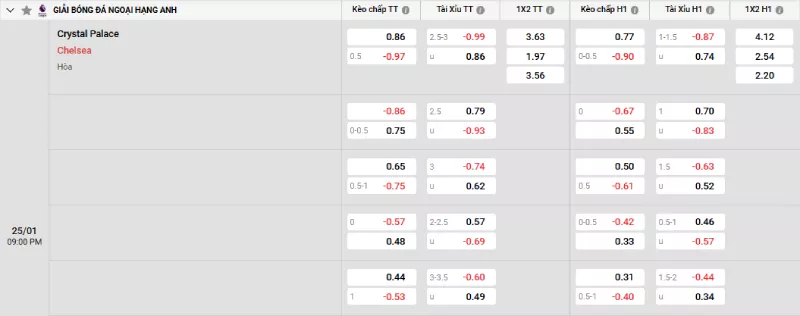 Soi kèo Crystal Palace vs Chelsea