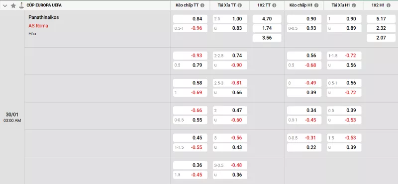 Soi kèo Panathinaikos vs AS Roma
