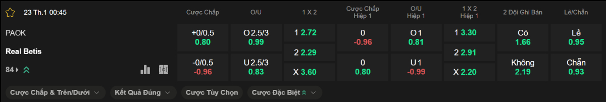 Soi kèo bóng đá PAOK vs Real Betis